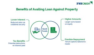 Benefits of Loan Against Property