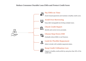 Tips to Reduce CD Loan EMI